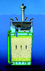 garten_filter_aufbau